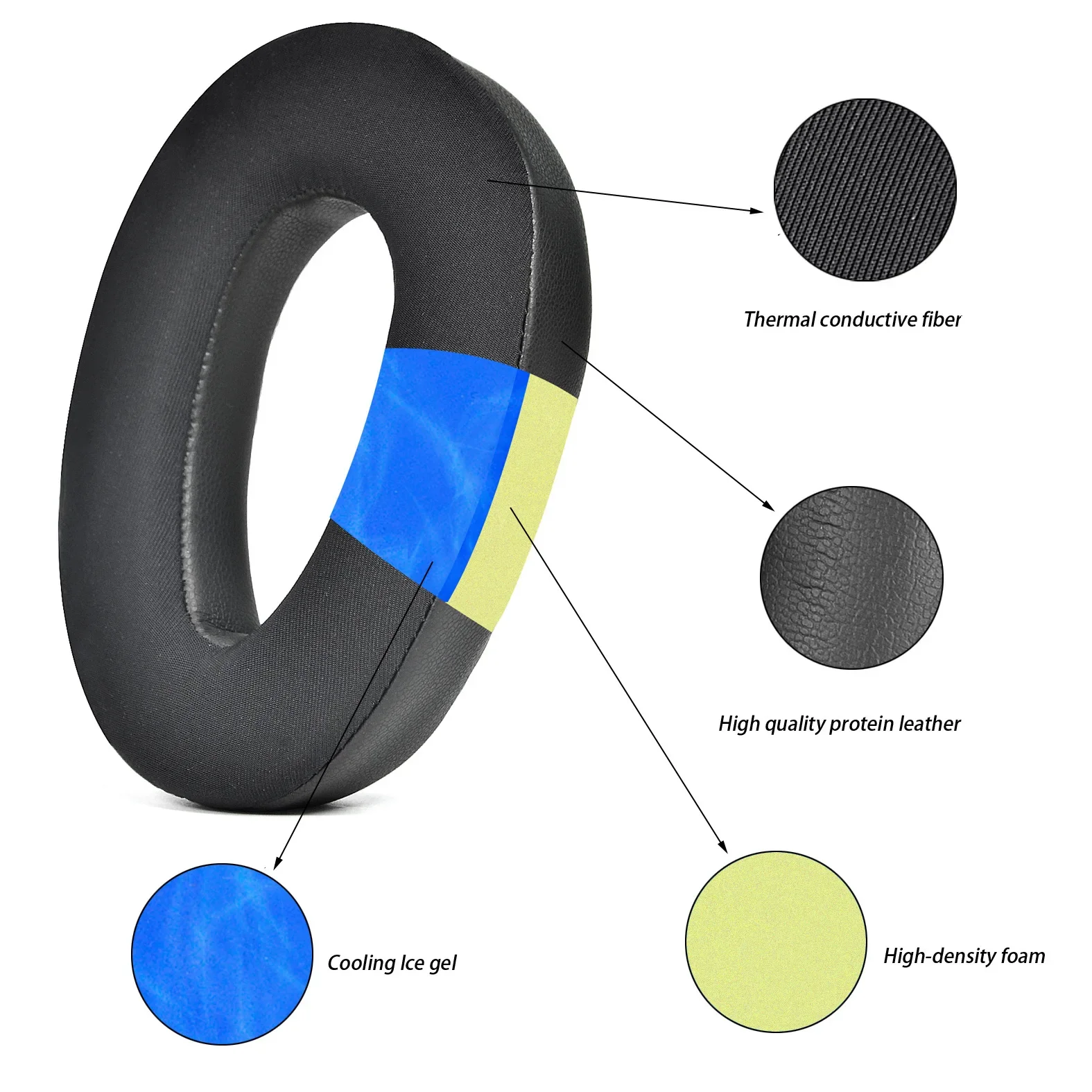 Cooling Pillow Gel - Coussinets d'oreille en Gel de refroidissement